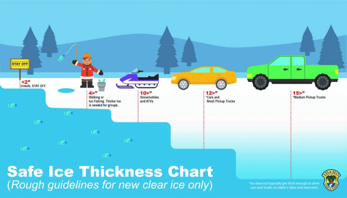 Ice Safety Chart